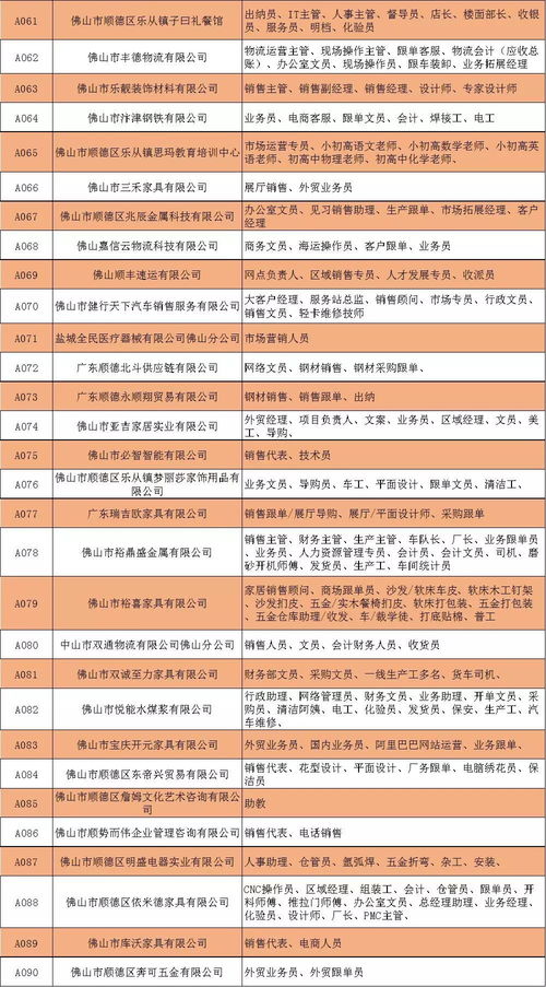 超3000份樂從筍工熱招 餐飲管理崗位成熱門，營銷財(cái)務(wù)聯(lián)動助力職業(yè)發(fā)展