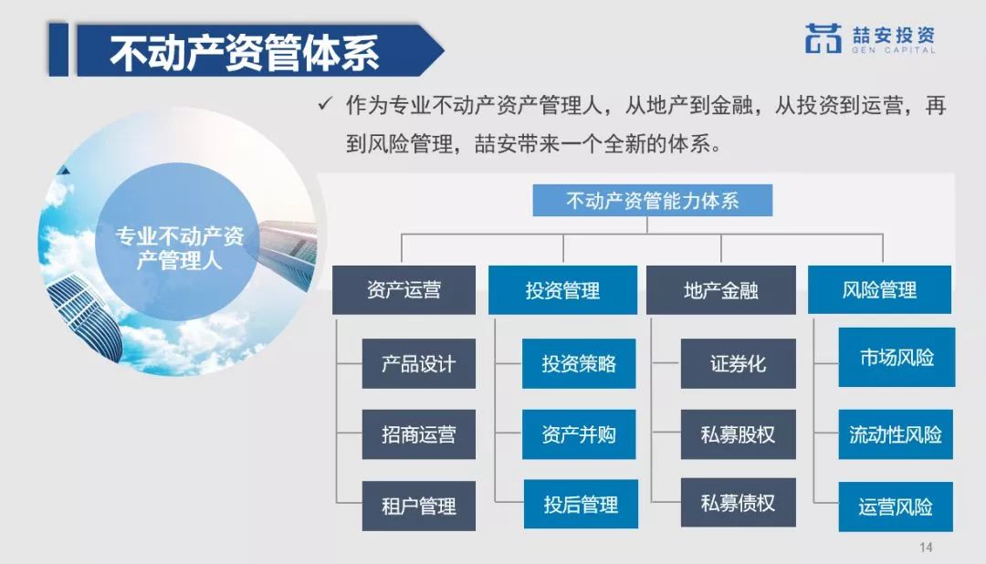 新格局 從“房地產(chǎn)”到“不動(dòng)產(chǎn)”資產(chǎn)管理的資本躍遷