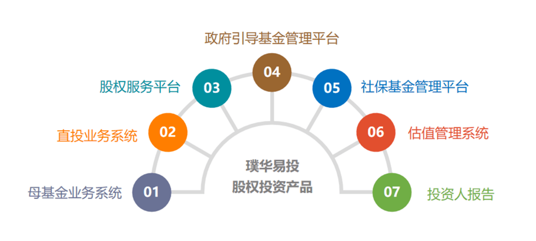 項(xiàng)目播報(bào) | 以投布鏈 方正璞華攜手北汽產(chǎn)投助力中國(guó)汽車(chē)工業(yè)「換道超車(chē)」