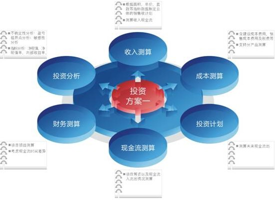 投資決策與投資管理 從策略制定到執(zhí)行優(yōu)化的全流程指南