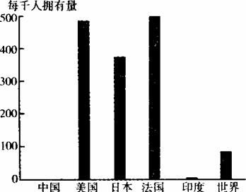 基于世界某公司產(chǎn)品普及率決策在中國(guó)建廠(chǎng)的投資分析