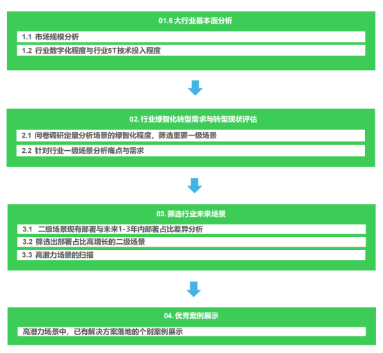 《2024未來工業(yè)技術(shù)融合創(chuàng)新報告》發(fā)布 投資管理的新范式與決策啟示